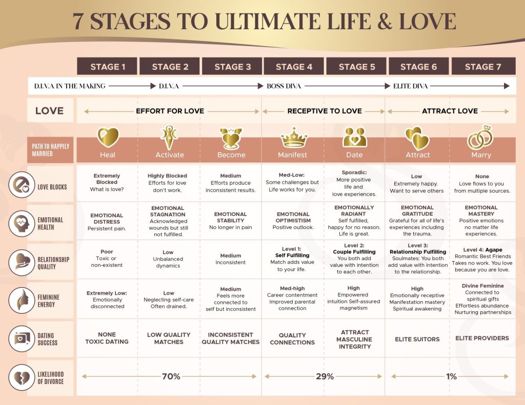 NEW FRAMEWORK (7 Stages to Ultimate Life and Love))_page-0002